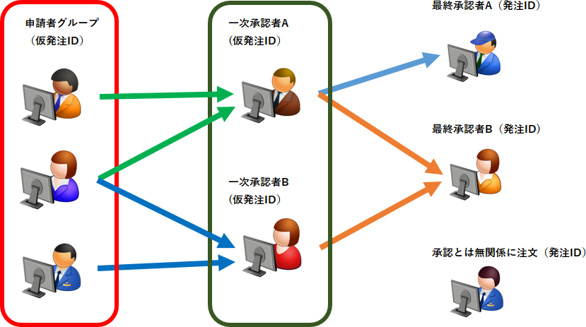 �E���F���[�g���������镡�G�ȏ����̐ݒ��̃C���[�W