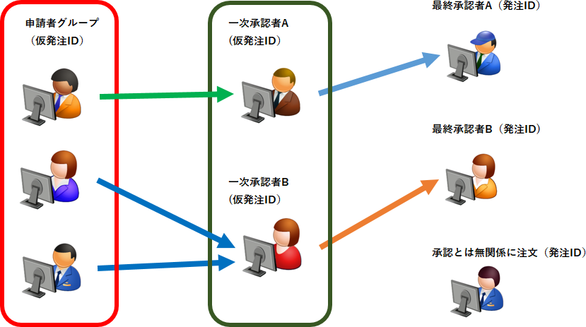 �E��}�̏��F���[�g���V���v���ɂ����ݒ��̃C���[�W