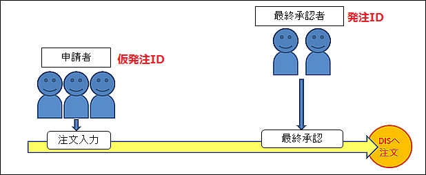 �E1�i�K���F�C���[�W�F�ꎟ���F��=�ŏI���F�ҁi����ID�j